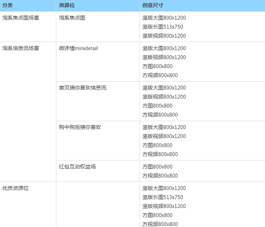 引力魔方創(chuàng)意圖要求有哪些-引力魔方是什么